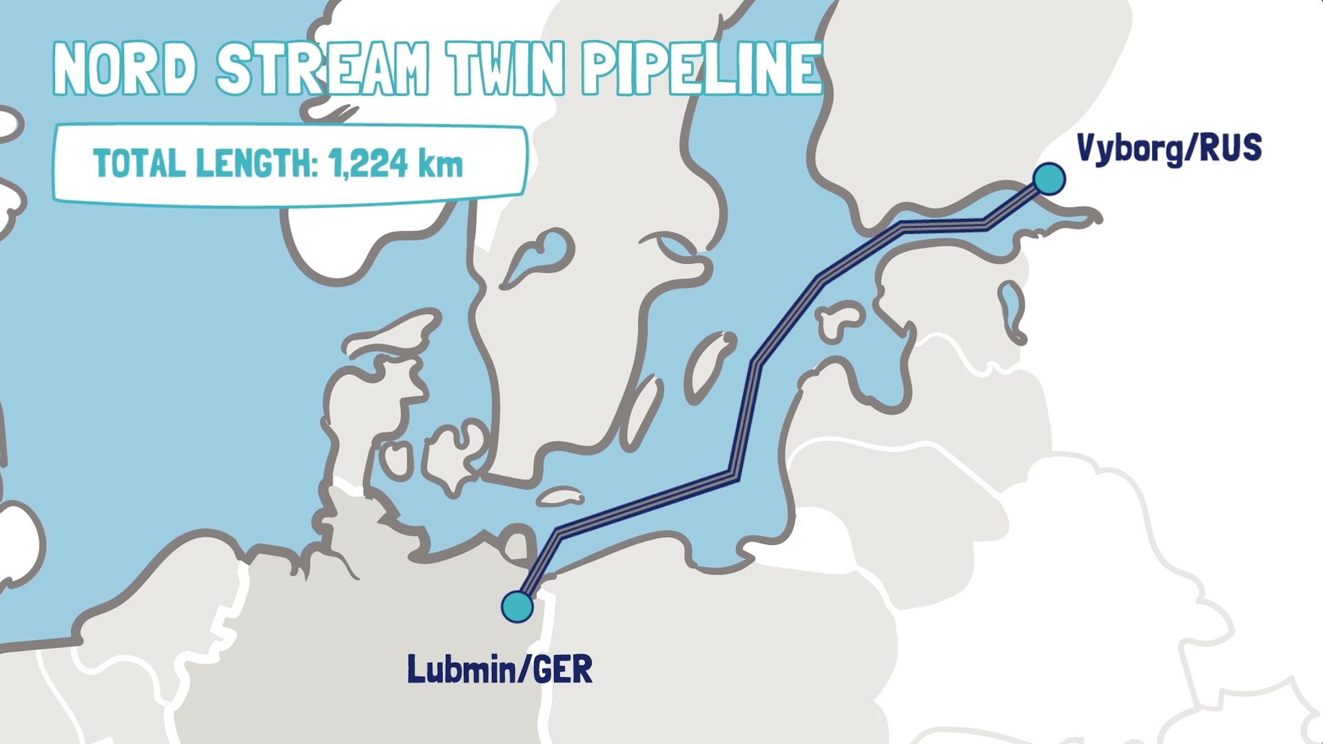 Graphic of Nord Stream Twin Pipeline