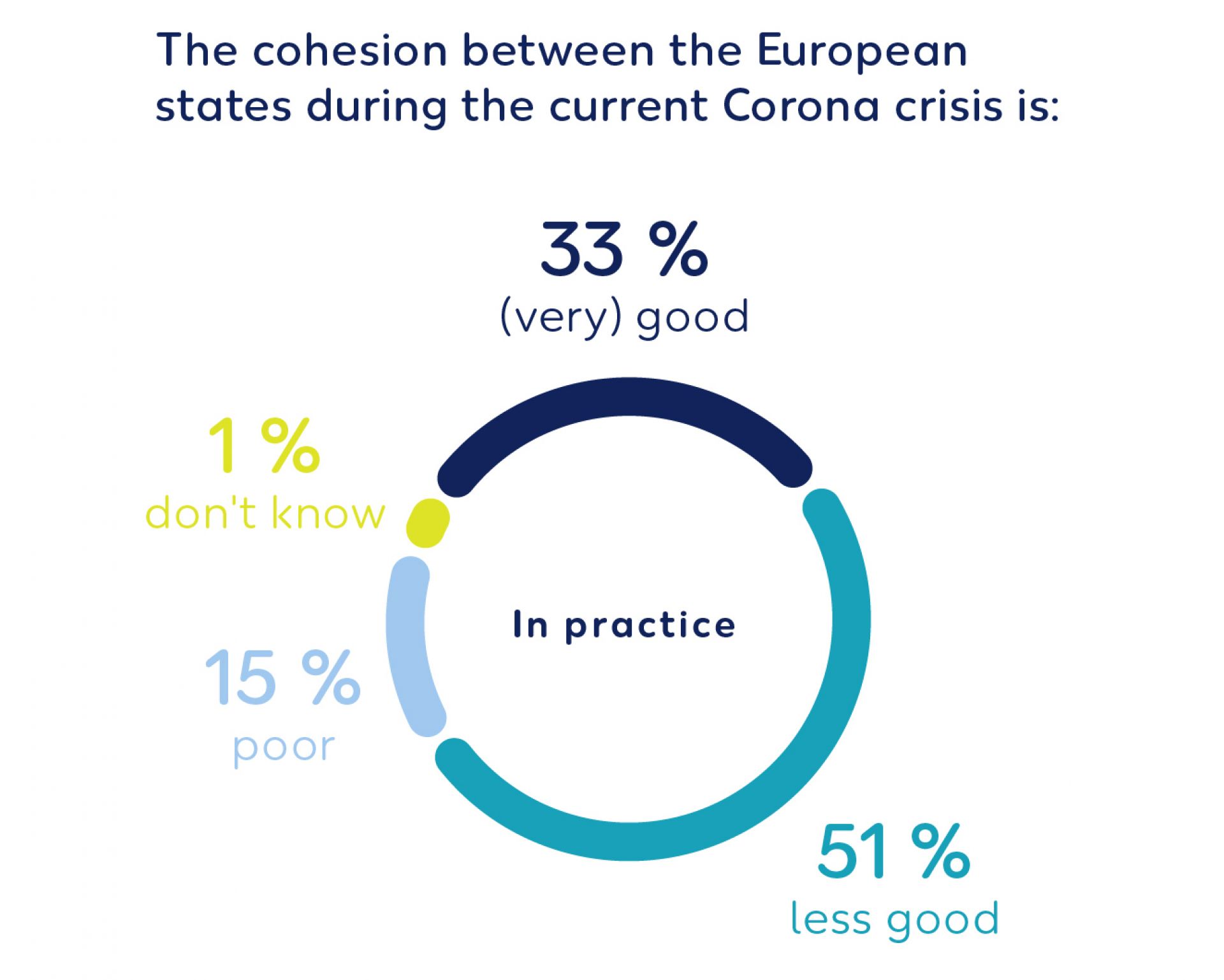 Wintershall Dea Graphic forsa European cohesion