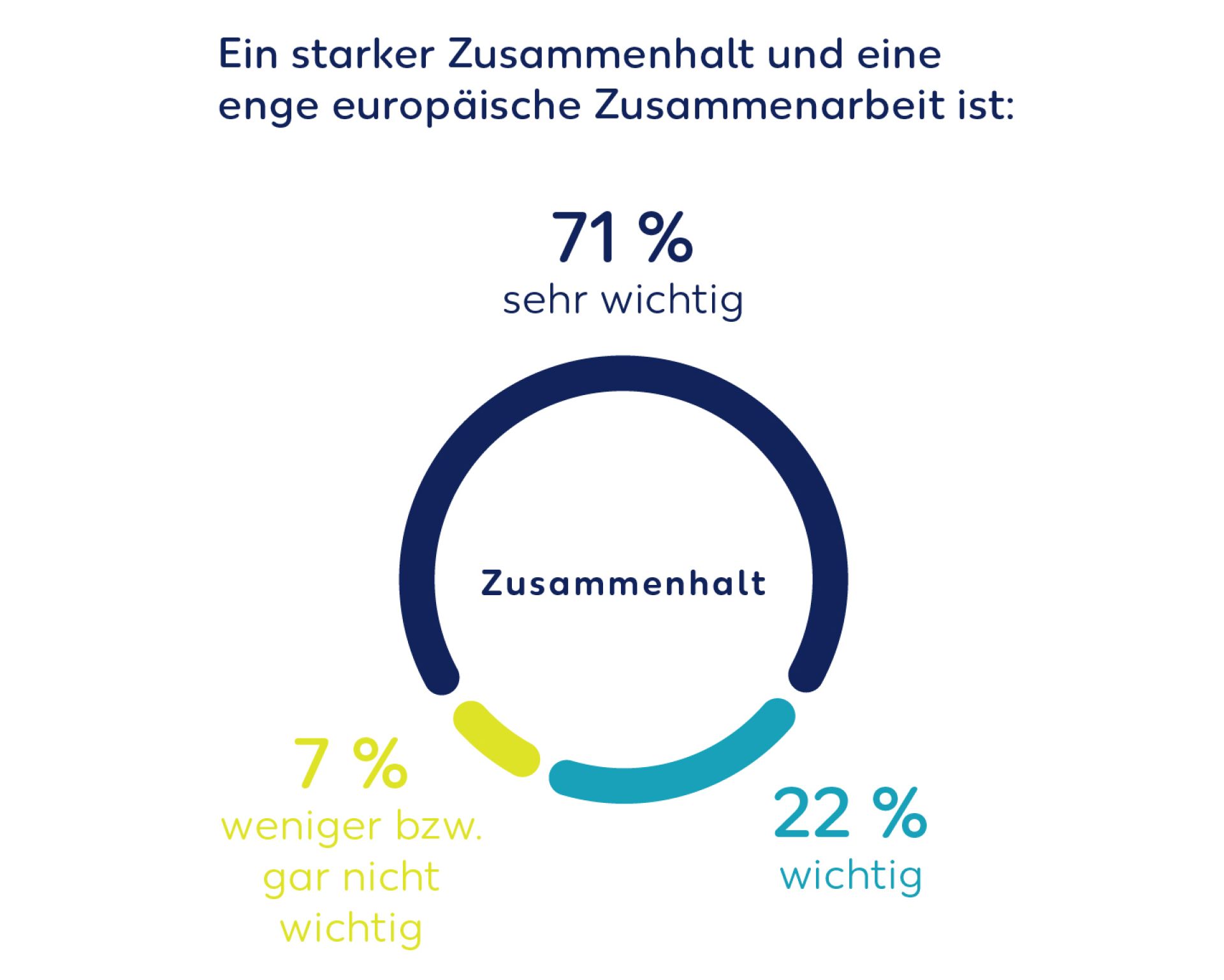 Wintershall Dea Graphic forsa European cooperation