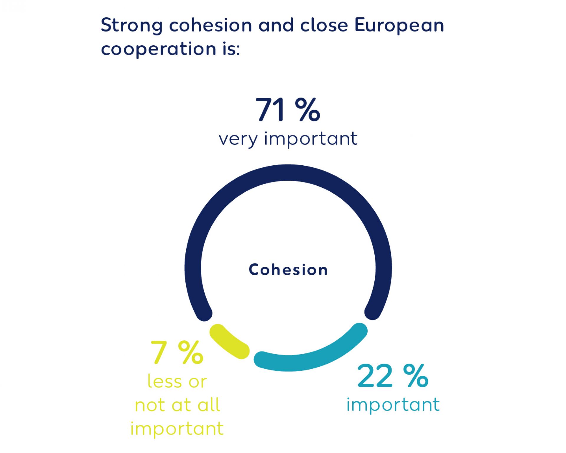Wintershall Dea Graphic forsa European cooperation