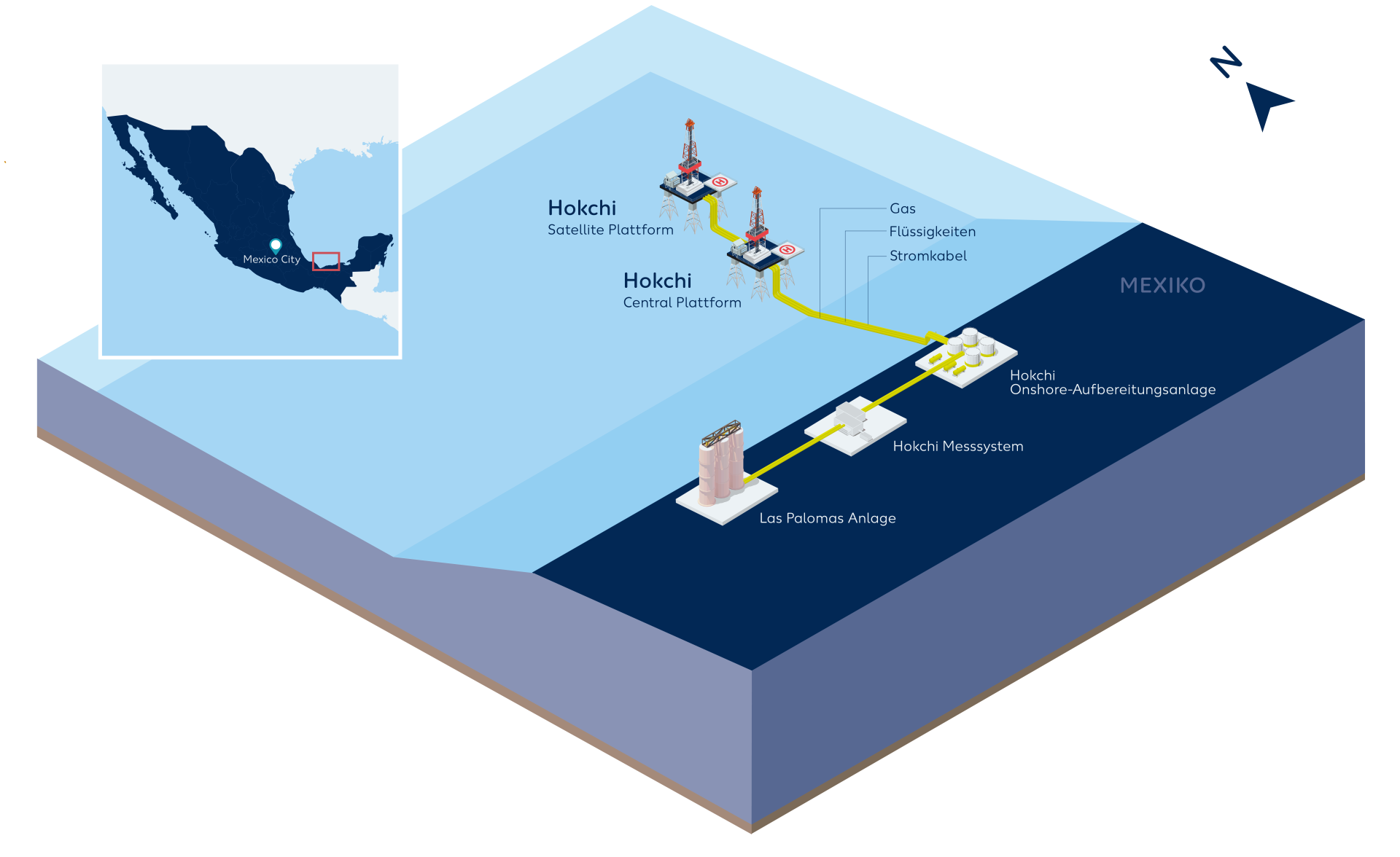 Wintershall Dea Hokchi