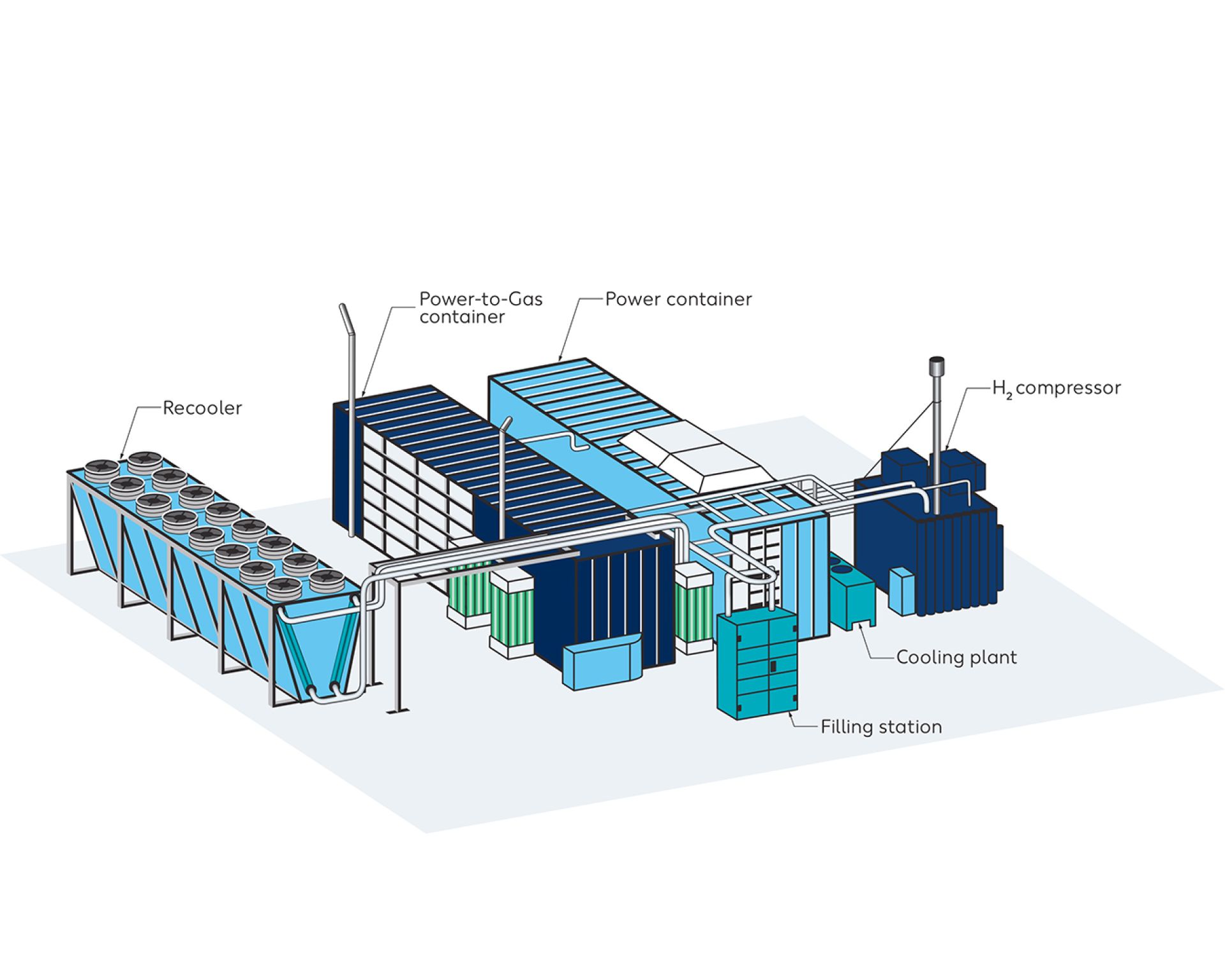 Wintershall Dea Green hydrogen for shipping Cuxhaven