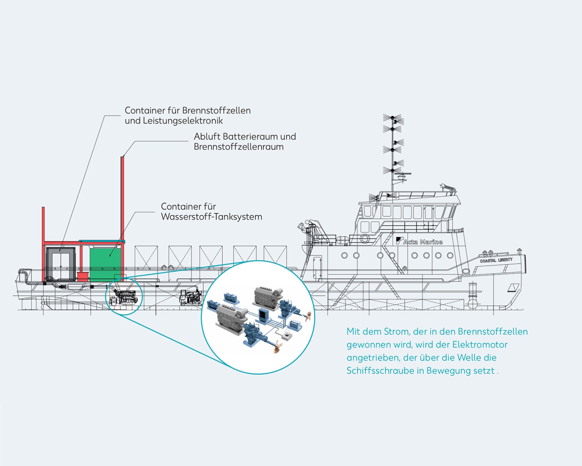 Wintershall Dea Grüner Wasserstoff für Schifffahrt Cuxhaven