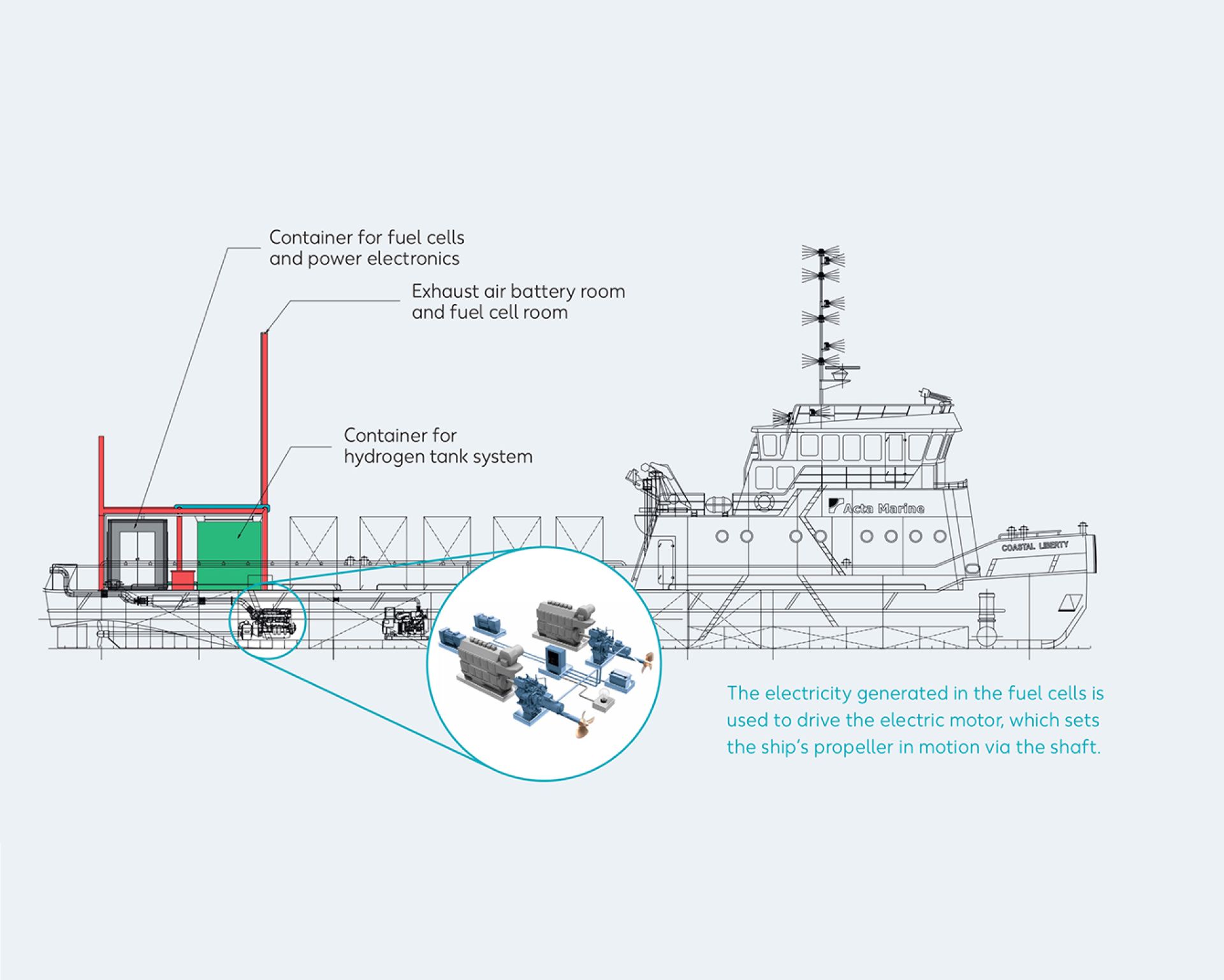 Wintershall Dea Green hydrogen for shipping Cuxhaven