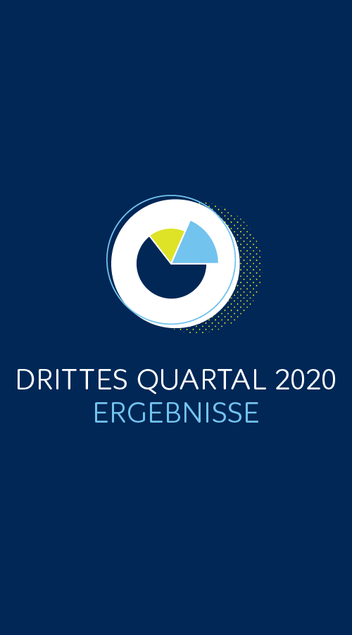 Wintershall Dea präsentiert Q3 Ergebnis