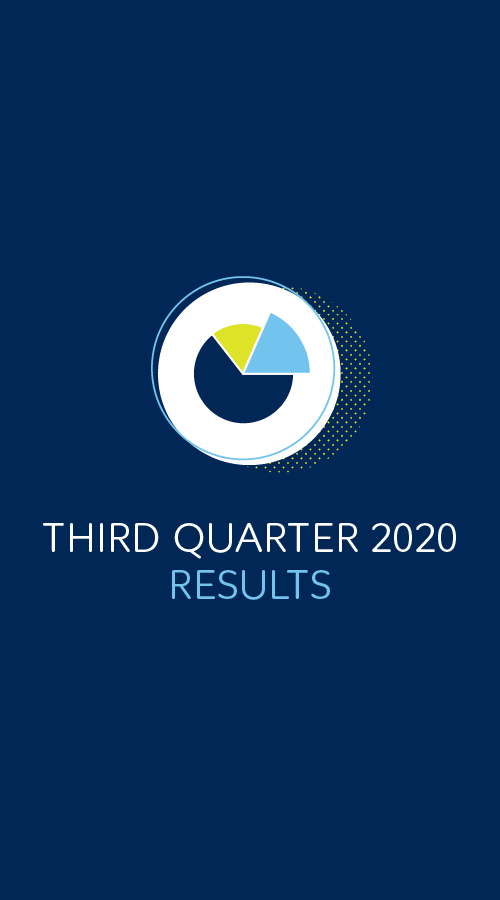 Wintershall Dea presents Q3 Results